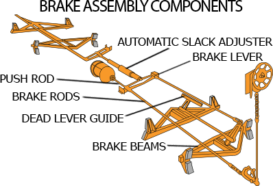 brake-assembly