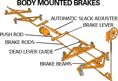 diagram-brakes
