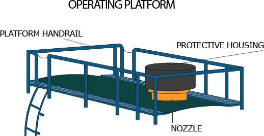 diagram-platform