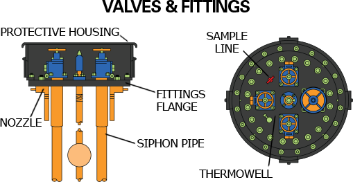 tanker-valves